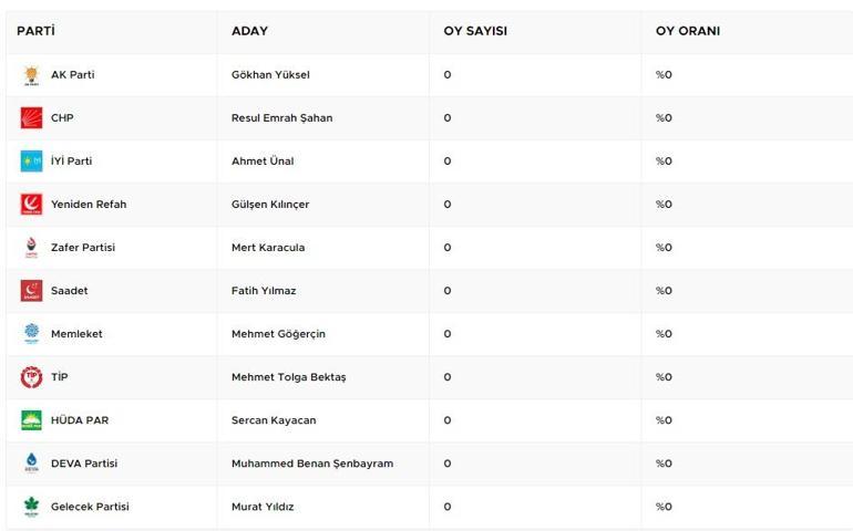 CANLI İstanbul Şişli Seçim Sonuçları 2024: Şişli Belediyesi’ni Hangi Parti Kazandı