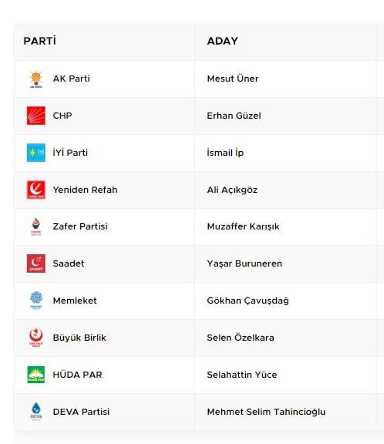 İstanbul Çatalca Yerel Seçim Sonuçları 2024 Çatalca Belediyesi’ni Hangi Parti Kazandı