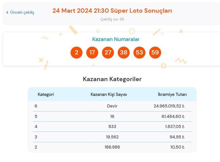 Son dakika: Süper Loto çekilişi sonuçları belli oldu 24 Mart 2024 Süper Loto sonuç sorgulama ekranı