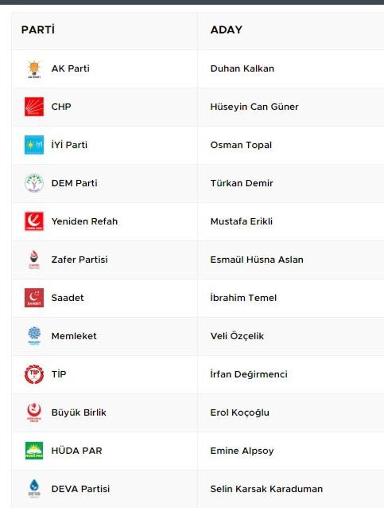 Ankara Çankaya Seçim Sonuçları 2024 Yerel Seçimlerde Çankaya Belediyesi’ni Kim Aldı