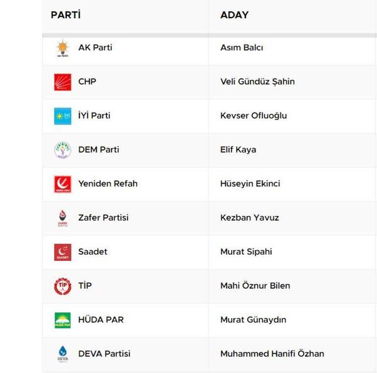 CANLI Ankara Mamak Seçim Sonuçları 2024 Mamak Belediyesi’ni Hangi Parti Aldı