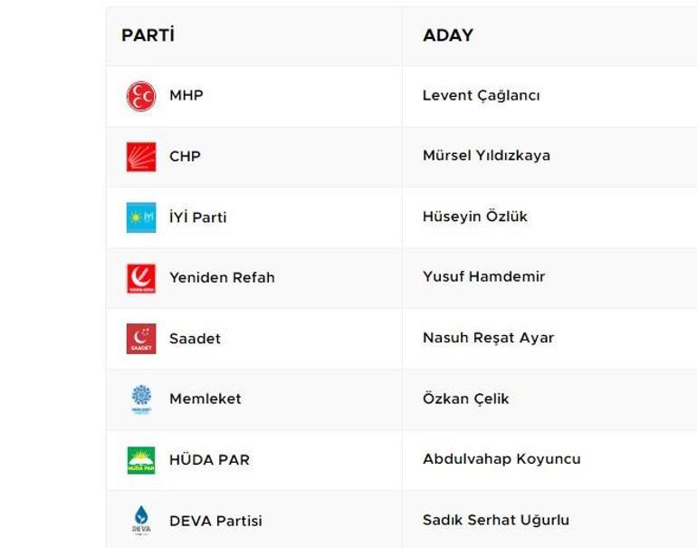 Ankara Polatlı Seçim Sonuçları 2024 Yerel Seçimlerde Polatlı Belediyesi’ni Kim Aldı