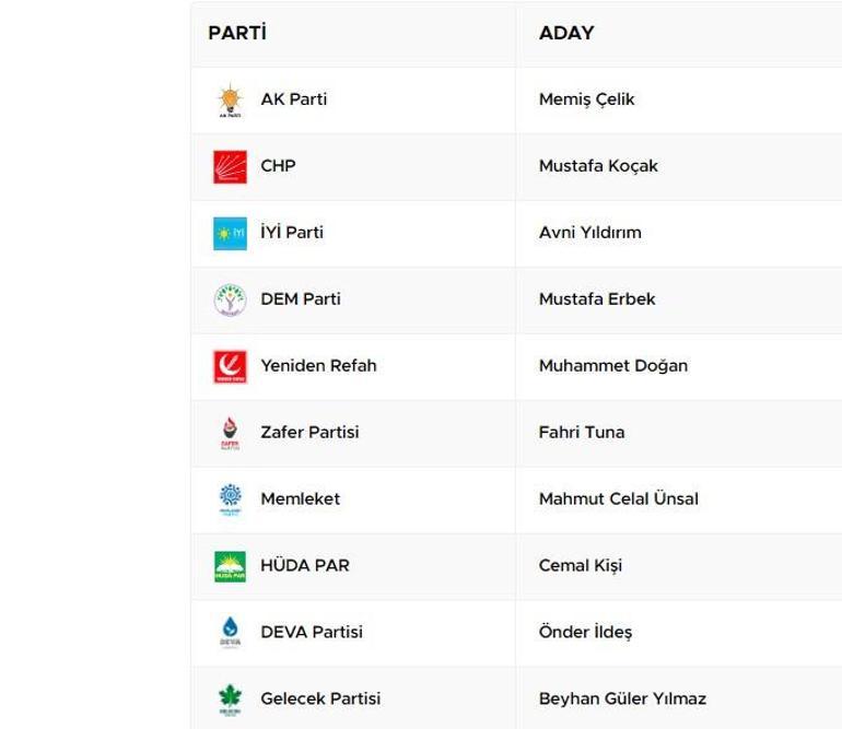 Ankara Şereflikoçhisar Seçim Sonuçları 2024 Yerel Seçimlerde Şereflikoçhisar Belediyesi’ni Kim Aldı