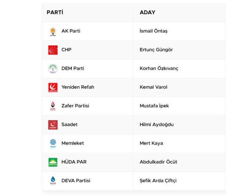 Ankara Nallıhan Seçim Sonuçları 2024 Yerel Seçimlerde Nallıhan Belediyesi’ni Kim Aldı