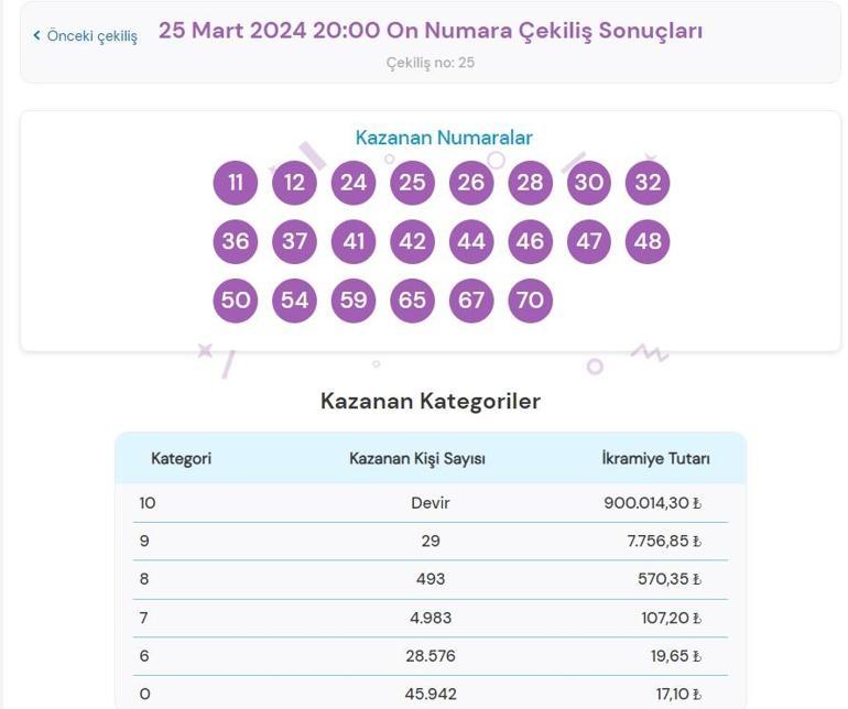 Son dakika: On Numara çekilişi sonuçları belli oldu 25 Mart 2024 On Numara bilet sonucu sorgulama ekranı