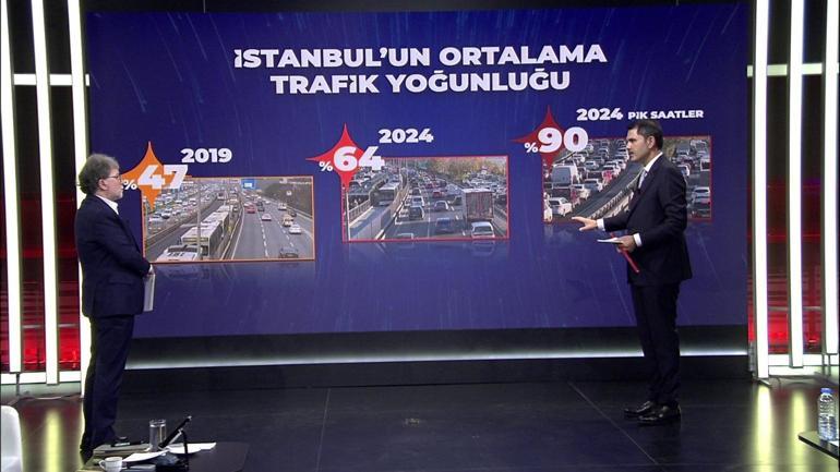 Son dakika haberi: Murat Kurum Tarafsız Bölgede: İstanbul trafiği için çözüm planı ne