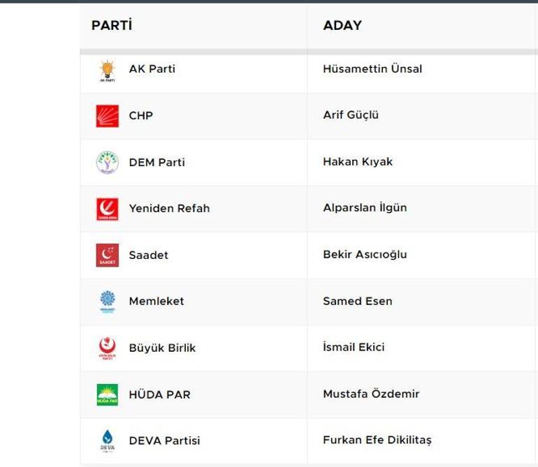 Ankara Evren Seçim Sonuçları 2024 Yerel Seçimlerde Evren Belediyesi’ni Kim Aldı