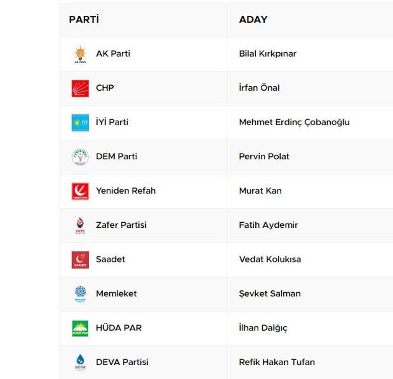 İzmir Bayraklı Seçim Sonuçları 2024 Yerel Seçimlerde Bayraklı Belediyesi’ni Kim Aldı