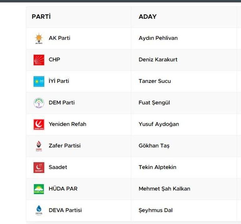 İzmir Menemen Seçim Sonuçları 2024 Yerel Seçimlerde Menemen Belediyesi’ni Kim Aldı