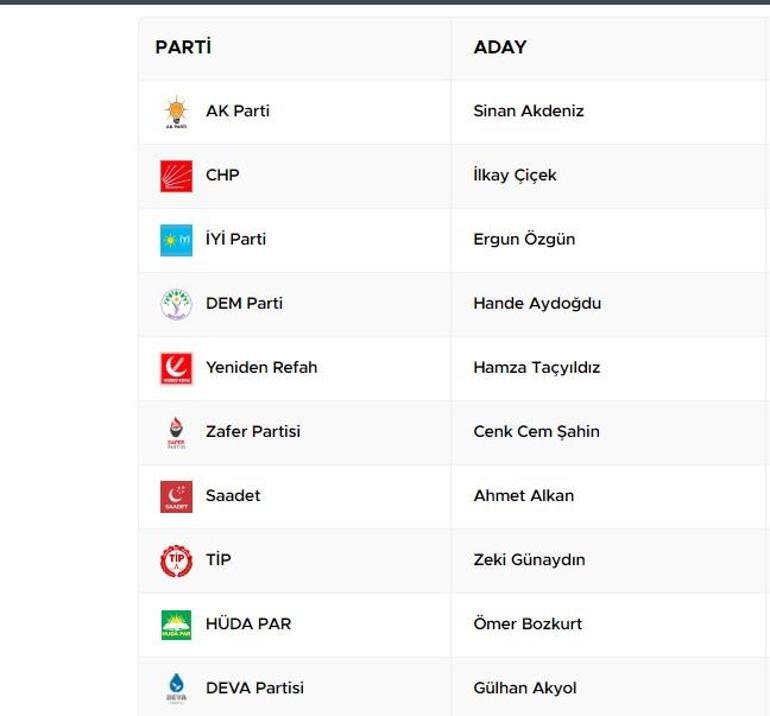 İzmir Menderes Seçim Sonuçları 2024 Yerel Seçimlerde Menderes Belediyesi’ni Kim Aldı