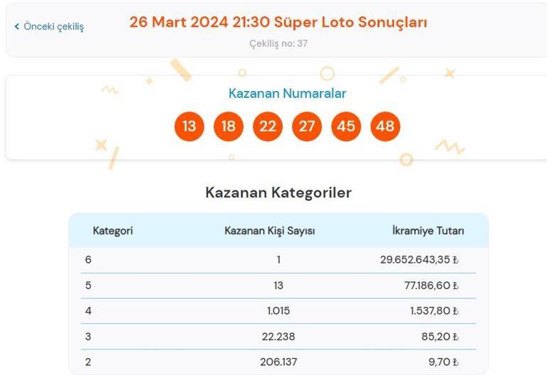 Son dakika: Süper Loto çekilişi sonuçları belli oldu 26 Mart 2024 Süper Loto bilet sonucu sorgulama ekranı