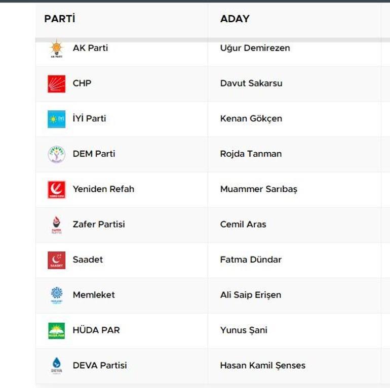 İzmir Bayındır Seçim Sonuçları 2024 Yerel Seçimlerde Bayındır Belediyesi’ni Kim Aldı