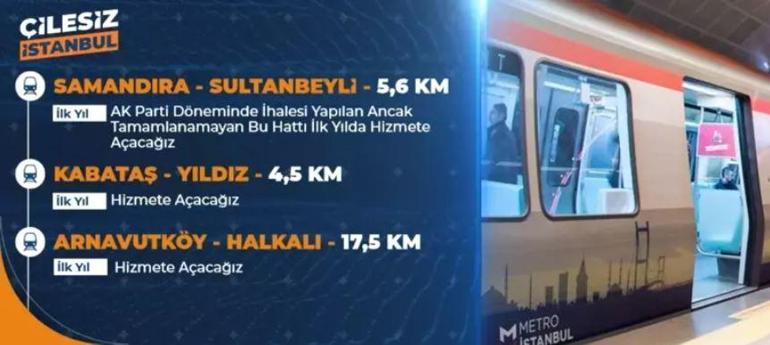 SON DAKİKA: İstanbul için Hızlı ve Sağlam Adımlar... Murat Kurum: İstanbulun trafik çilesi bitecek