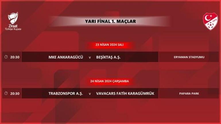 Ziraat Türkiye Kupası yarı final ilk maçlarının programı belli oldu