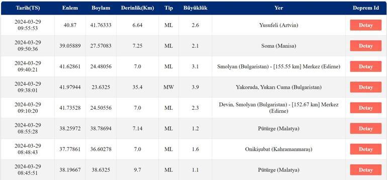 Deprem mi oldu AFAD, Kandilli Rasathanesi son depremler 29 Mart 2024