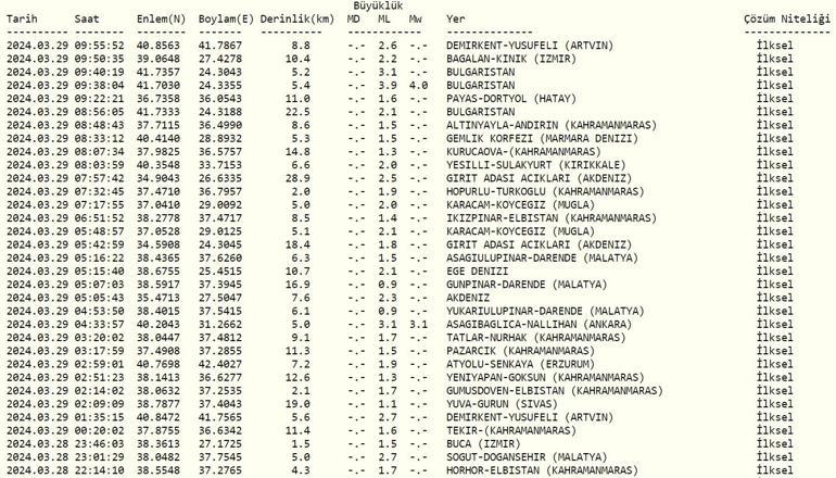 Deprem mi oldu AFAD, Kandilli Rasathanesi son depremler 29 Mart 2024