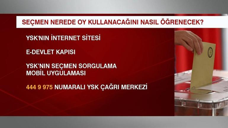 Oy pusulasında kaç siyasi parti var