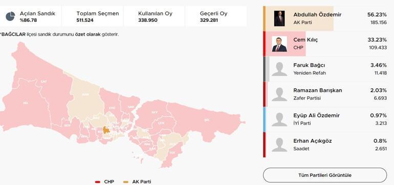 İstanbul ilçelerinde bıçak sırtı yarış İstanbulda ilçelerde son durum Hangi ilçeler el değiştirdi Kıran kırana mücadele Üsküdar, Fatih, Sancaktepe, Pendik, Beykoz