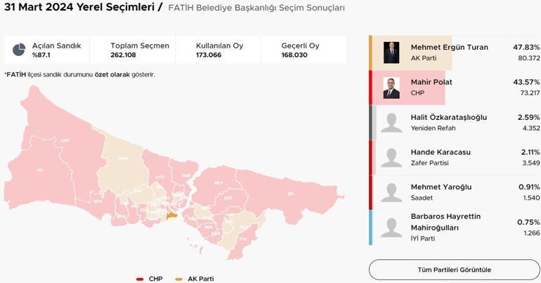 İstanbul ilçelerinde bıçak sırtı yarış İstanbulda ilçelerde son durum Hangi ilçeler el değiştirdi Kıran kırana mücadele Üsküdar, Fatih, Sancaktepe, Pendik, Beykoz