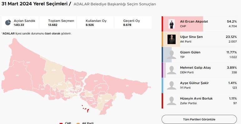 İstanbul ilçelerinde bıçak sırtı yarış İstanbulda ilçelerde son durum Hangi ilçeler el değiştirdi Kıran kırana mücadele Üsküdar, Fatih, Sancaktepe, Pendik, Beykoz