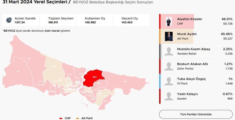 İstanbul ilçelerinde bıçak sırtı yarış İstanbulda ilçelerde son durum Hangi ilçeler el değiştirdi Kıran kırana mücadele Üsküdar, Fatih, Sancaktepe, Pendik, Beykoz