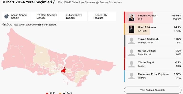 İstanbul ilçelerinde bıçak sırtı yarış İstanbulda ilçelerde son durum Hangi ilçeler el değiştirdi Kıran kırana mücadele Üsküdar, Fatih, Sancaktepe, Pendik, Beykoz