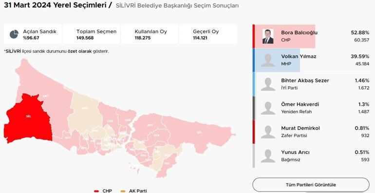 İstanbulda ilçelerde son durum El değiştiren ilçeler Kıran kırana mücadele CHPye geçen belediyeler Üsküdar, Tuzla, Pendik, Beykoz