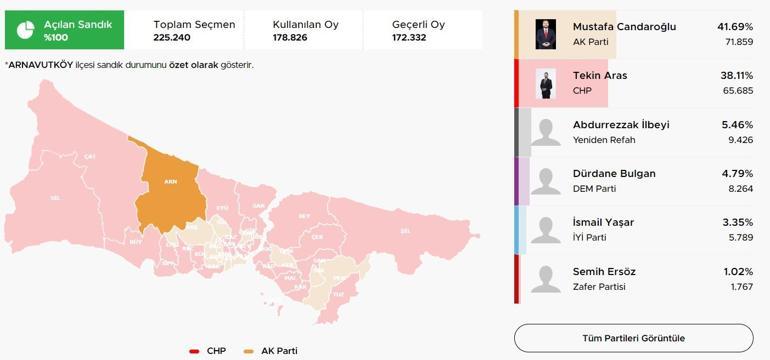 İstanbulda ilçelerde son durum El değiştiren ilçeler Kıran kırana mücadele CHPye geçen belediyeler Üsküdar, Tuzla, Pendik, Beykoz