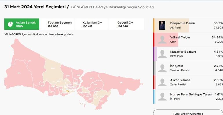 İstanbulda ilçelerde son durum El değiştiren ilçeler Kıran kırana mücadele CHPye geçen belediyeler Üsküdar, Tuzla, Pendik, Beykoz