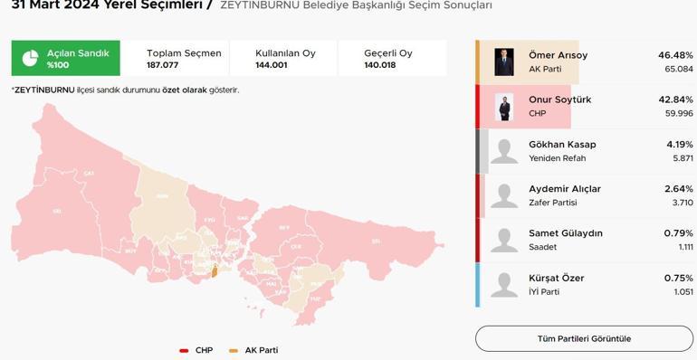 İstanbulda ilçelerde son durum El değiştiren ilçeler Kıran kırana mücadele CHPye geçen belediyeler Üsküdar, Tuzla, Pendik, Beykoz