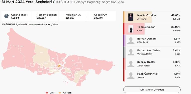 İstanbulda ilçelerde son durum El değiştiren ilçeler Kıran kırana mücadele CHPye geçen belediyeler Üsküdar, Tuzla, Pendik, Beykoz