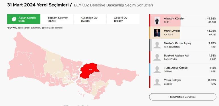 İstanbulda ilçelerde son durum El değiştiren ilçeler Kıran kırana mücadele CHPye geçen belediyeler Üsküdar, Tuzla, Pendik, Beykoz