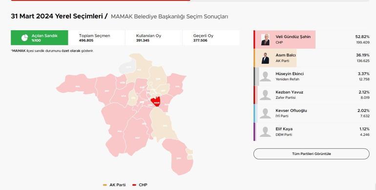 Ankara Mamak Seçim Sonuçları ve Oy Oranları Mamak Belediyesi Hangi Partide