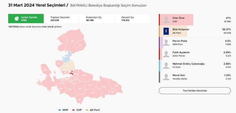 Bayraklı Seçim Sonuçları ve Oy Oranları 2024: İzmir Bayraklı Belediyesi Hangi Partide