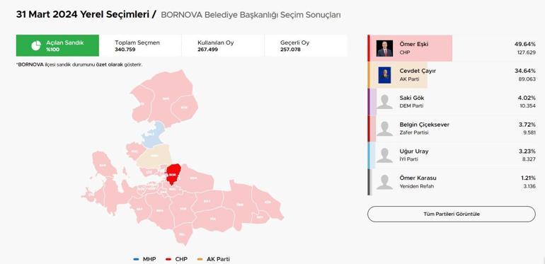 Bornova Seçim Sonuçları ve Oy Oranları 2024 İzmir Bornova Belediyesi’ni Kim Aldı