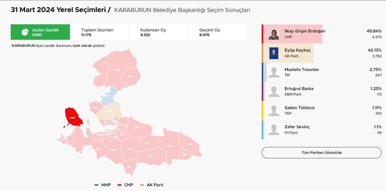 İzmir Karaburun Belediyesi’ni Kim Aldı Karaburun Seçim Sonuçları ve Oy Oranları 2024