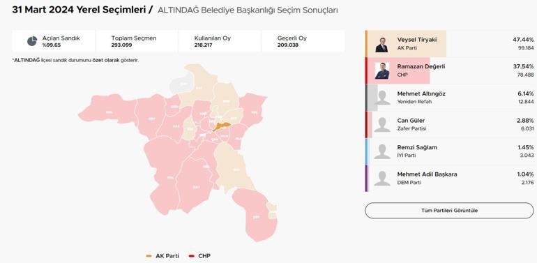 Altındağ Seçim Sonuçları ve Oy Oranları 2024: Ankara Altındağ Belediyesi’ni Kim Aldı