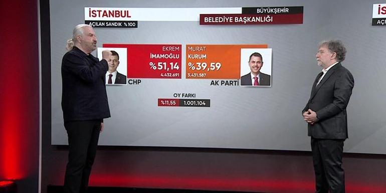 Sandıktan çıkan mesaj ne Hakan Bayrakçı CNN Türkte seçim sonuçlarını değerlendirdi