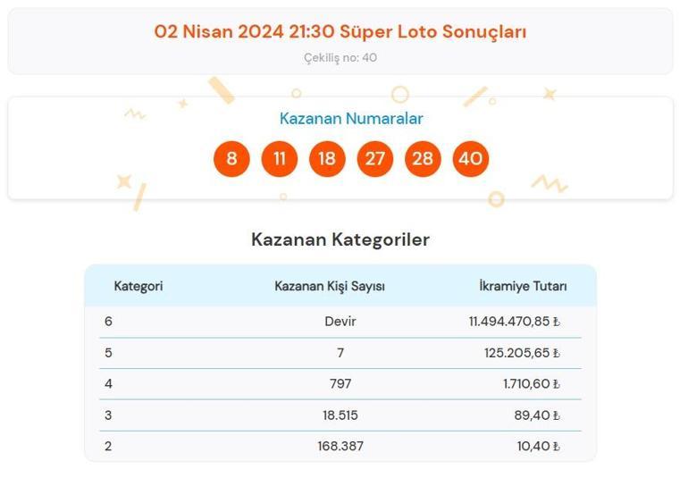 Son dakika: Süper Loto çekilişi sonuçları belli oldu 2 Nisan 2024 Süper Loto bilet sonucu sorgulama ekranı