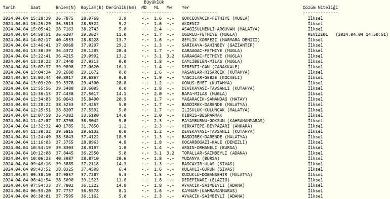 Deprem mi oldu AFAD, Kandilli Rasathanesi son depremler 4 Nisan 2024