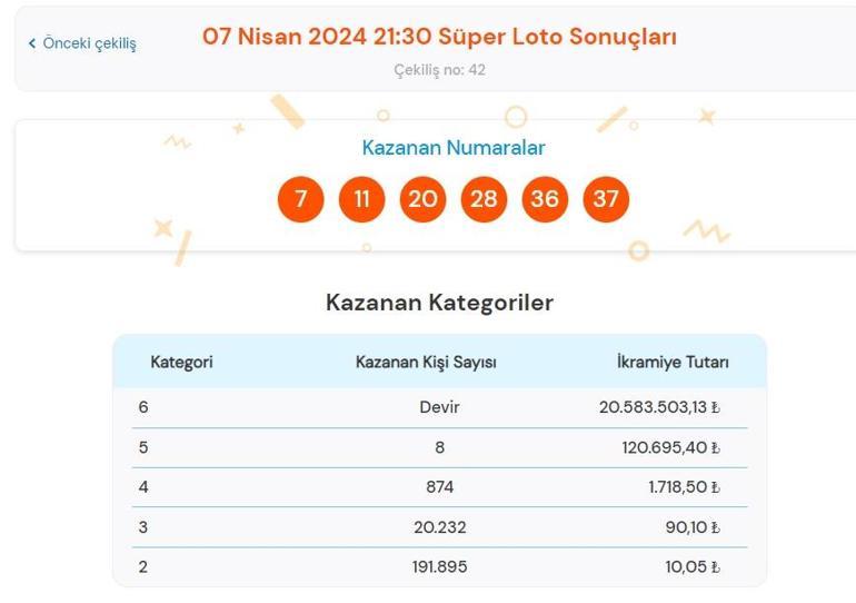 Son dakika: Süper Loto çekilişi sonuçları belli oldu 7 Nisan 2024 Süper Loto bilet sonucu sorgulama ekranı