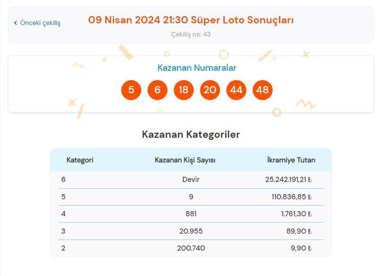 Son dakika: Süper Loto çekilişi sonuçları belli oldu 9 Nisan 2024 Süper Loto bilet sonucu sorgulama ekranı