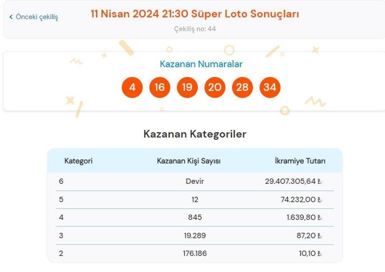 Son dakika: Süper Loto çekilişi sonuçları belli oldu 11 Nisan 2024 Süper Loto bilet sonucu sorgulama ekranı