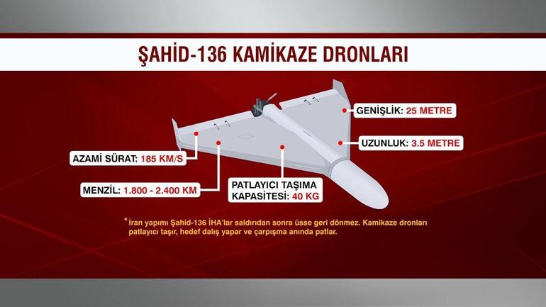 İranın İsraile karşı kullandığı kamikaze dronlar