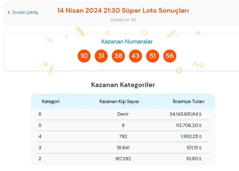 Son dakika: Süper Loto çekilişi sonuçları belli oldu 14 Nisan 2024 Süper Loto bilet sonucu sorgulama ekranı