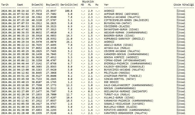 Deprem mi oldu AFAD, Kandilli Rasathanesi son depremler 16 Nisan 2024