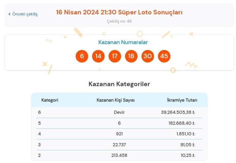 Son dakika: Süper Loto çekilişi sonuçları belli oldu 16 Nisan 2024 Süper Loto bilet sonucu sorgulama ekranı