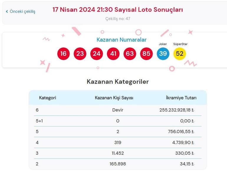 Son dakika: Sayısal Loto sonuçları belli oldu 17 Nisan 2024 Çılgın Sayısal Loto bilet sonucu sorgulama ekranı