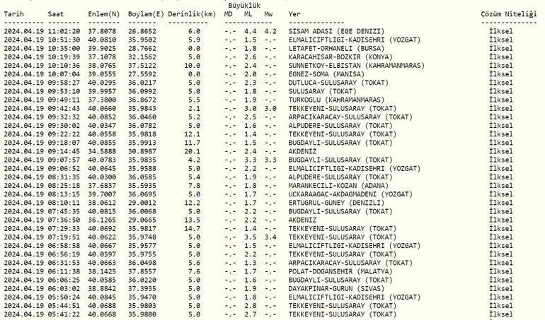 İzmirde deprem mi oldu AFAD, Kandilli Rasathanesi son depremler 19 Nisan 2024