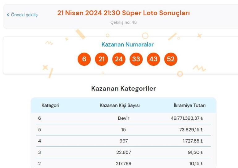 Son dakika: Süper Loto çekilişi sonuçları belli oldu 21 Nisan 2024 Süper Loto bilet sorgulama ekranı